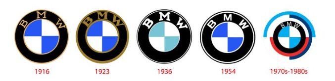 L’histoire de BMW – Classic Auto Rétro Passion